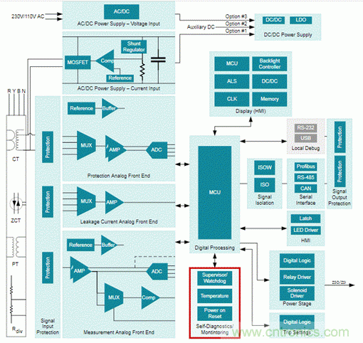 低靜態(tài)電流電壓監(jiān)控器在漏電保護(hù)中有何重要作用？