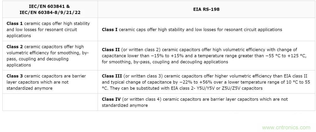 【干貨分享】溫度對(duì)MLCC的影響有哪些？