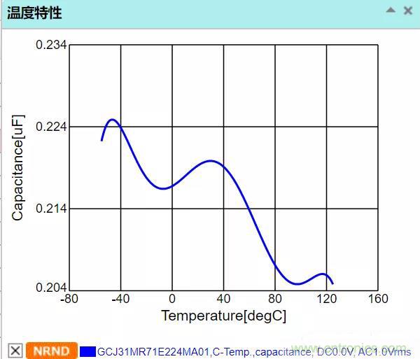 【干貨分享】溫度對(duì)MLCC的影響有哪些？