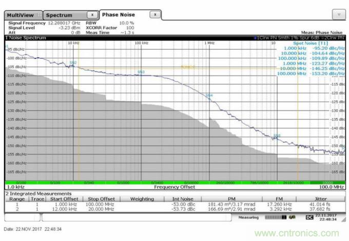 滿足你的嚴(yán)苛需求，這款PLL性能Max！
