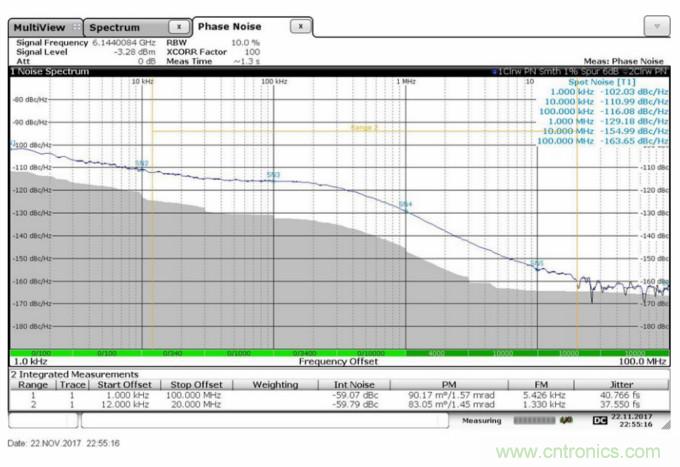 滿足你的嚴(yán)苛需求，這款PLL性能Max！
