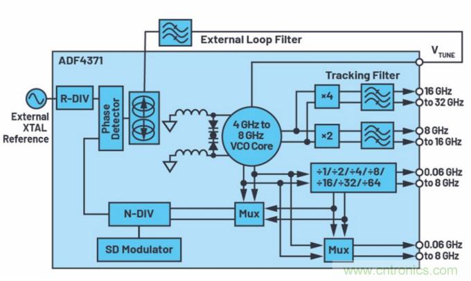 滿足你的嚴(yán)苛需求，這款PLL性能Max！