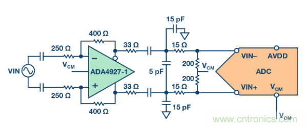 聽說想要出色的線性度，ADC與驅動器更配哦~