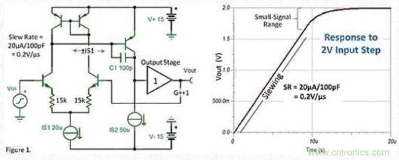 常被誤解的運(yùn)放壓擺動作，你知道嗎？