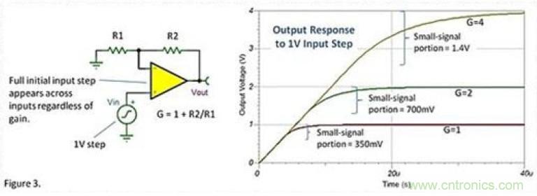 常被誤解的運(yùn)放壓擺動作，你知道嗎？