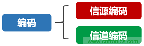 基帶、射頻，還有誰(shuí)不了解的嗎？看這里來?。?！