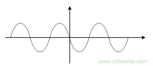 基帶、射頻，還有誰(shuí)不了解的嗎？看這里來?。?！