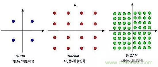 基帶、射頻，還有誰(shuí)不了解的嗎？看這里來?。。? title=