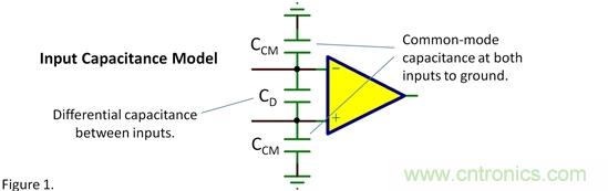 輸入電容&mdash;&mdash;共模？差模？