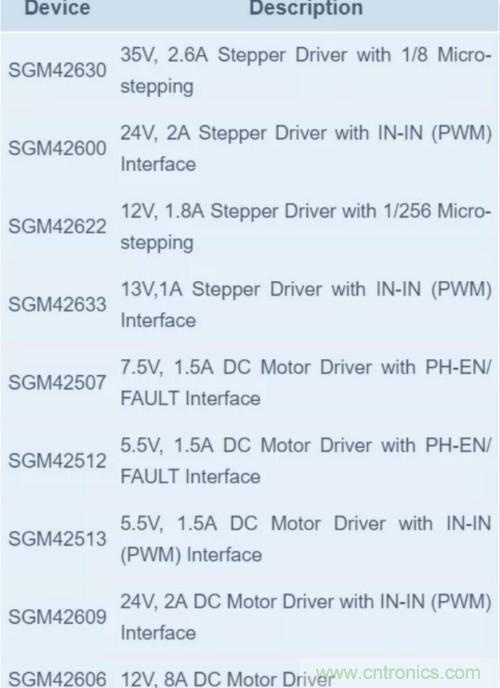單芯片高效率8細(xì)分的35V/2.6A步進電機驅(qū)動器