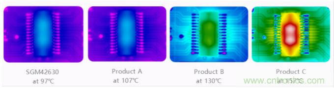 單芯片高效率8細(xì)分的35V/2.6A步進電機驅(qū)動器