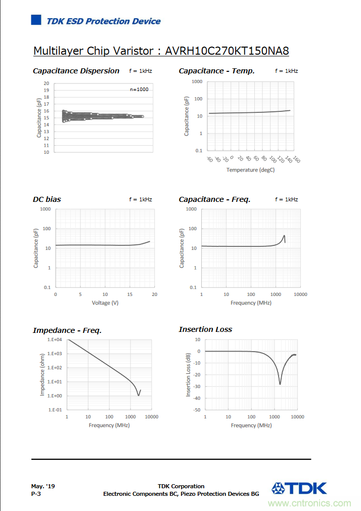 穩(wěn)壓、TVS二極管和壓敏電阻的區(qū)別？使用時應進行比較的4個要點