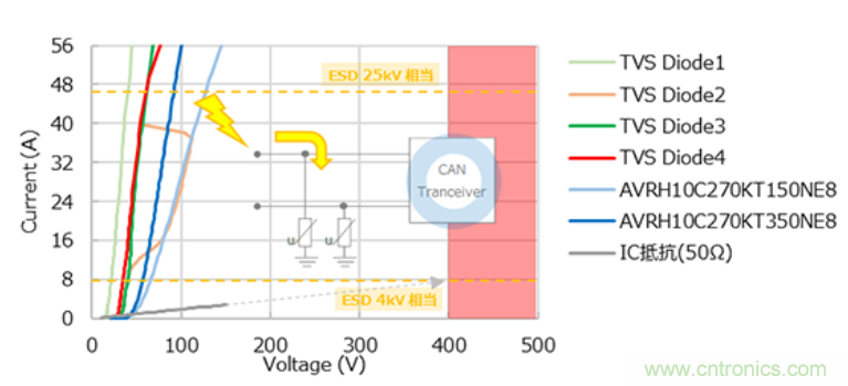 穩(wěn)壓、TVS二極管和壓敏電阻的區(qū)別？使用時應進行比較的4個要點