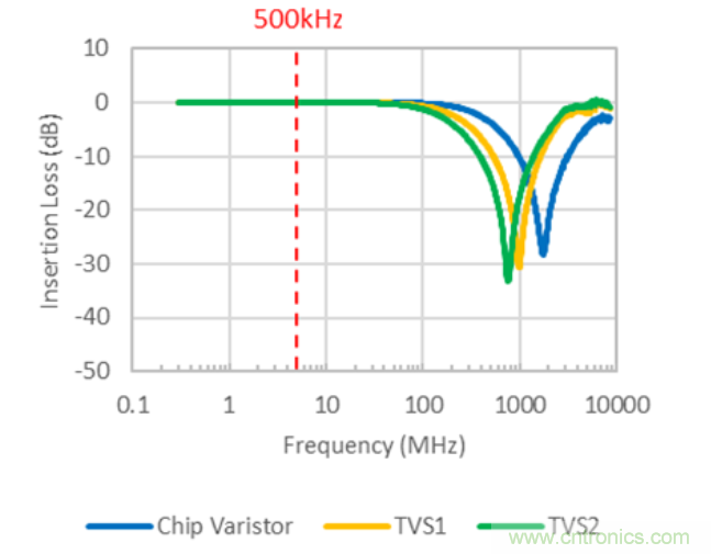 穩(wěn)壓、TVS二極管和壓敏電阻的區(qū)別？使用時應進行比較的4個要點