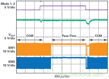 為汽車電子系統(tǒng)提供供電和保護(hù)，無(wú)開(kāi)關(guān)噪聲，效率高達(dá)99.9%