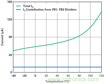為汽車電子系統(tǒng)提供供電和保護(hù)，無(wú)開(kāi)關(guān)噪聲，效率高達(dá)99.9%