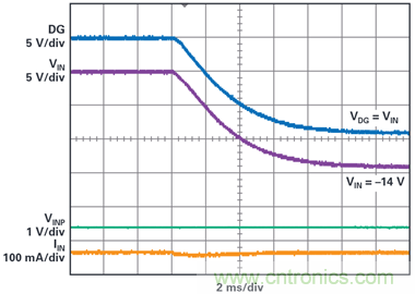 為汽車電子系統(tǒng)提供供電和保護(hù)，無(wú)開(kāi)關(guān)噪聲，效率高達(dá)99.9%