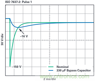 為汽車電子系統(tǒng)提供供電和保護(hù)，無(wú)開(kāi)關(guān)噪聲，效率高達(dá)99.9%