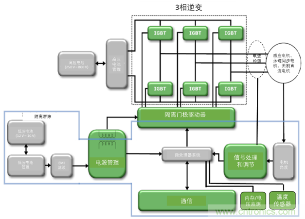 高能效的主驅(qū)逆變器方案有助解決里程焦慮，提高電動汽車的采用率