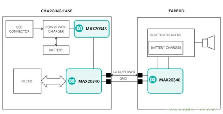 真無線耳機(jī)高效充電的秘訣：拒絕&ldquo;頭腦發(fā)熱&rdquo;