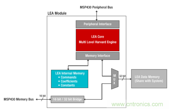 &ldquo;軟硬兼施&rdquo;，TI超聲波產(chǎn)品讓燃?xì)獗砀鼫?zhǔn)確可靠