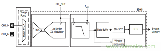 &ldquo;軟硬兼施&rdquo;，TI超聲波產(chǎn)品讓燃?xì)獗砀鼫?zhǔn)確可靠