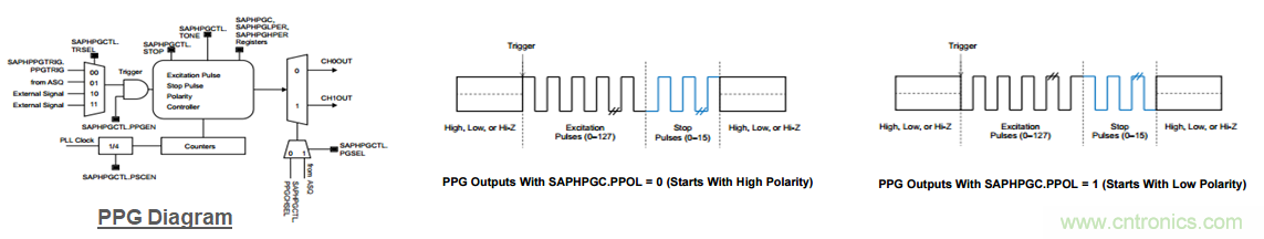 &ldquo;軟硬兼施&rdquo;，TI超聲波產(chǎn)品讓燃?xì)獗砀鼫?zhǔn)確可靠