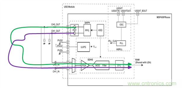 &ldquo;軟硬兼施&rdquo;，TI超聲波產(chǎn)品讓燃?xì)獗砀鼫?zhǔn)確可靠