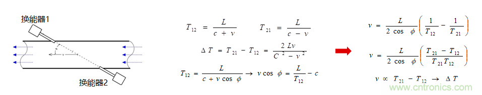 &ldquo;軟硬兼施&rdquo;，TI超聲波產(chǎn)品讓燃?xì)獗砀鼫?zhǔn)確可靠