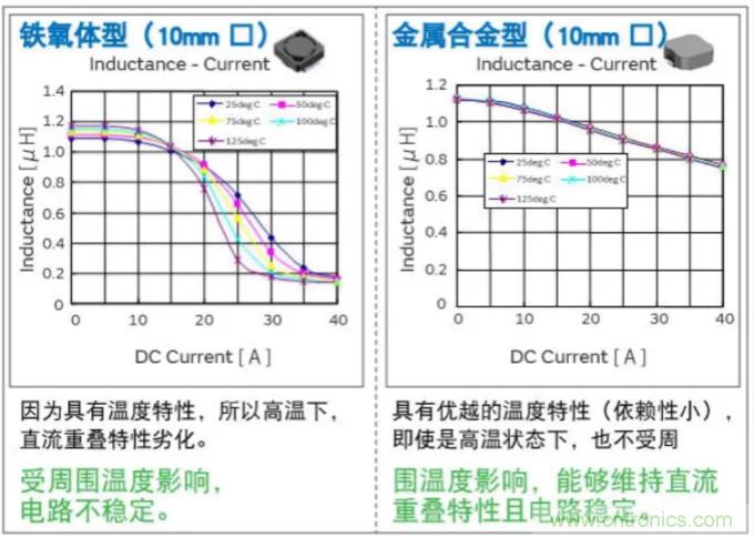 為什么醫(yī)療設(shè)備青睞村田的金屬合金功率電感器？