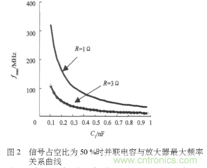 E類功率放大器電路的結(jié)構(gòu)、原理以及并聯(lián)電容的研究分析