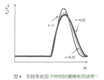 E類功率放大器電路的結(jié)構(gòu)、原理以及并聯(lián)電容的研究分析