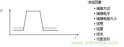 影響信號(hào)完整性的7大原因，你&ldquo;中槍&rdquo;了哪個(gè)？