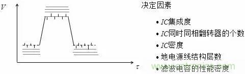 影響信號(hào)完整性的7大原因，你&ldquo;中槍&rdquo;了哪個(gè)？
