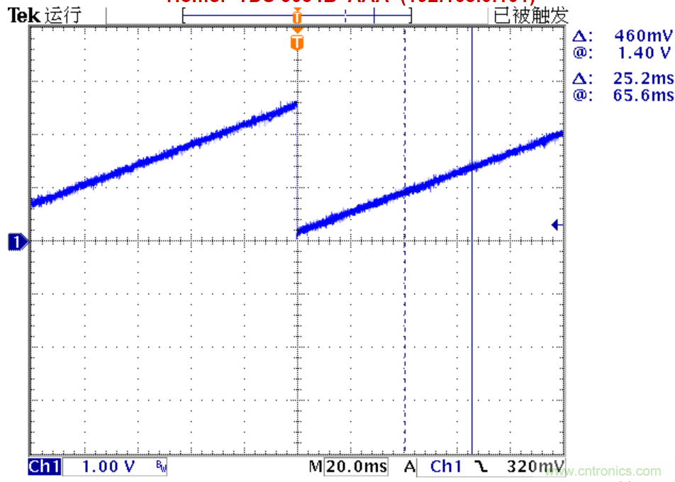 可否利用DAC來改變交流信號的幅值？