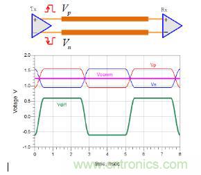 差分線也有差模，共模，奇模，偶模？看完這篇你就明白了