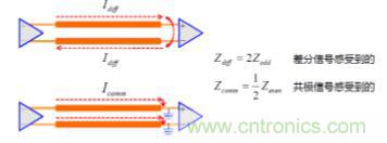 差分線也有差模，共模，奇模，偶模？看完這篇你就明白了