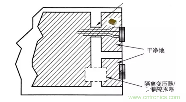 如何減小共模輻射電磁干擾？