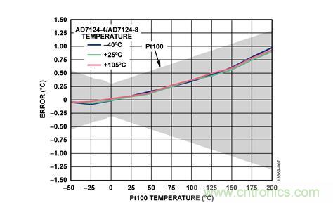 這款人氣爆棚的測溫模擬前端，你想不想了解一下？