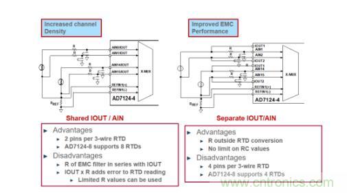 這款人氣爆棚的測溫模擬前端，你想不想了解一下？