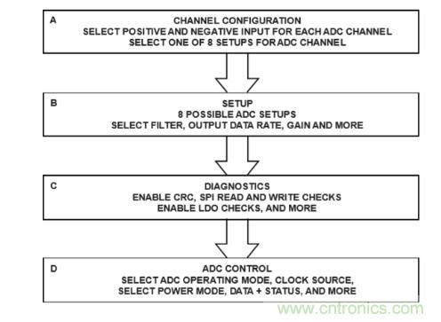 這款人氣爆棚的測溫模擬前端，你想不想了解一下？