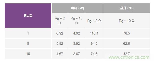 如何實現高精度、快速建立的大電流源！