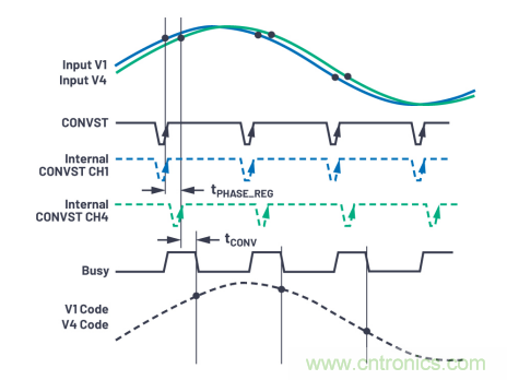 提高性能，簡化設(shè)計(jì)，搞定電力線監(jiān)控應(yīng)用就看它