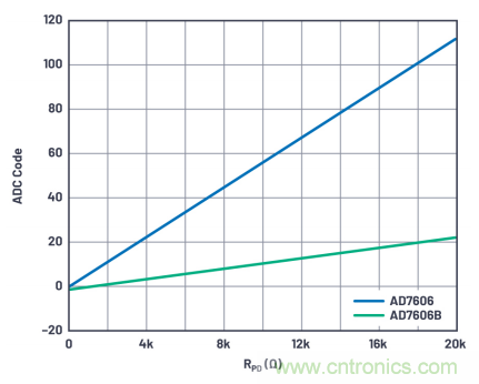 提高性能，簡化設(shè)計(jì)，搞定電力線監(jiān)控應(yīng)用就看它