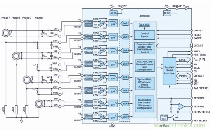 提高性能，簡化設(shè)計(jì)，搞定電力線監(jiān)控應(yīng)用就看它