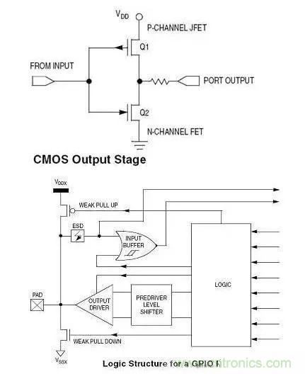 IC引腳未在應(yīng)用中使用如何處置？