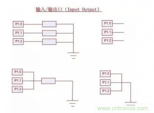 IC引腳未在應(yīng)用中使用如何處置？