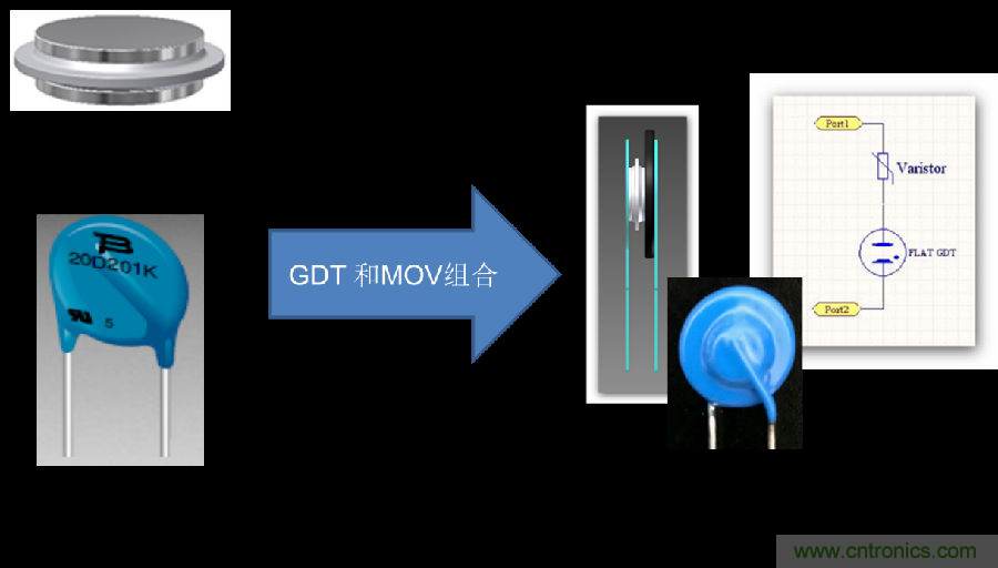 融合GDT和MOV，Bourns打造創(chuàng)新型過壓保護器件