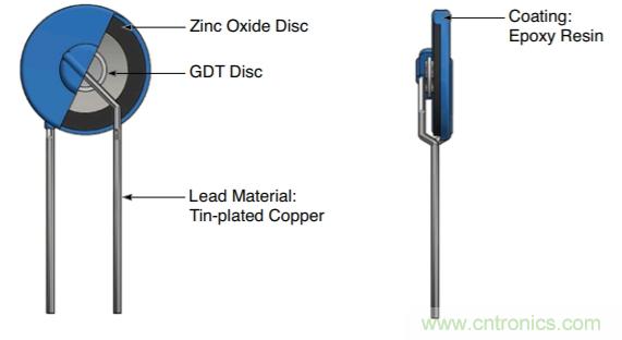 融合GDT和MOV，Bourns打造創(chuàng)新型過壓保護器件