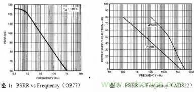多角度分析運放電路如何降噪，解決方法都在這里了！